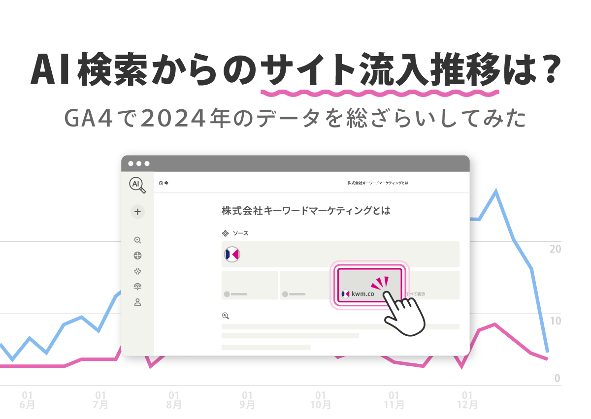 AI検索からのサイト流入推移は？GA4で2024年のデータを総ざらいしてみた